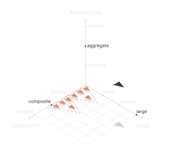 Shape of Work plot for Collaborating in a complex and competitive environment