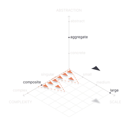 Shape of Work plot for Collaborating in a complex and competitive environment