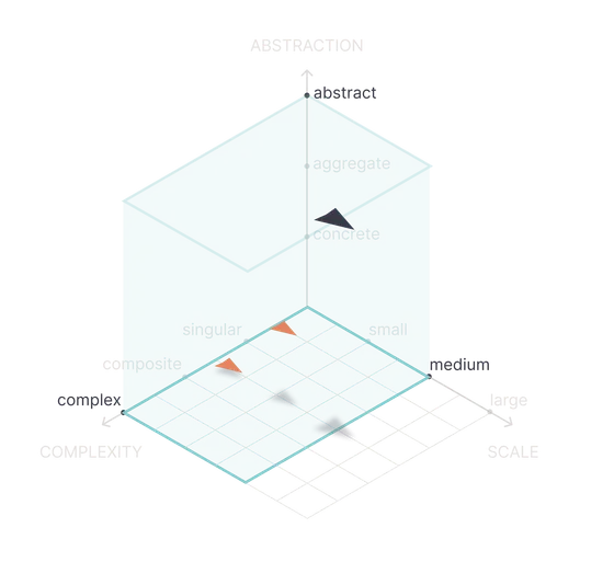 Shape of Work plot for Visuals that inform the right bets (portfolio analytics)
