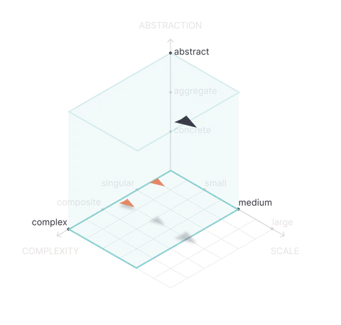 Shape of Work plot for Visuals That Inform The Right Bets (Portfolio Analytics)