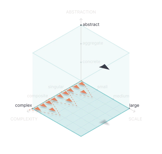 Shape of Work plot for Design systems to support the entire operation