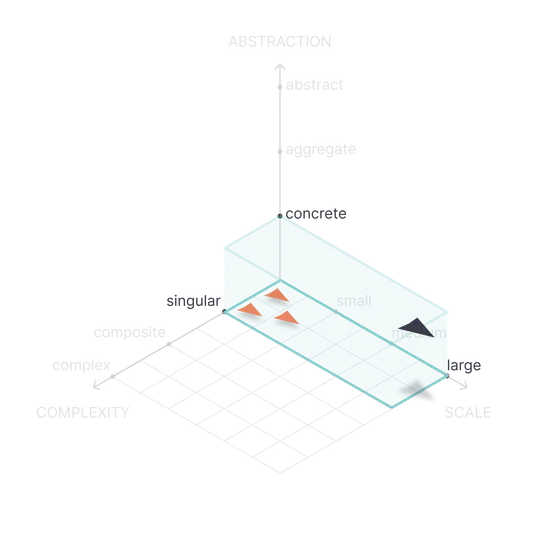 Shape of Work plot for Re-designing a traditional product from scratch