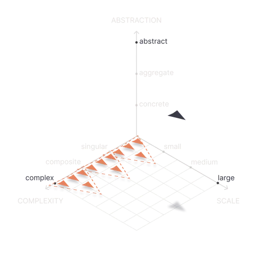 Shape of Work plot for Design thinking as an algorithm