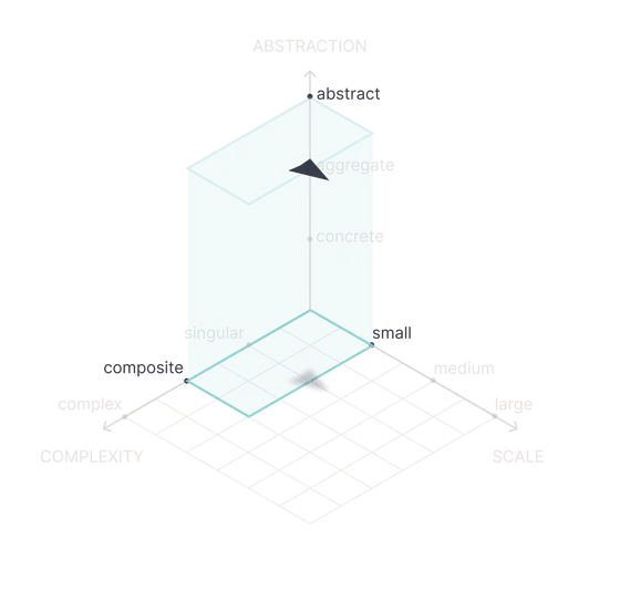 Shape of Work plot for A one-person team that runs like a system