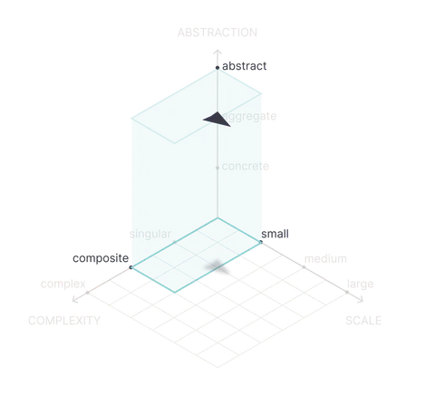 Shape of Work plot for A one-person team that runs like a system