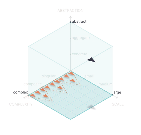Shape of Work plot for Operationalizing AI Across the Function