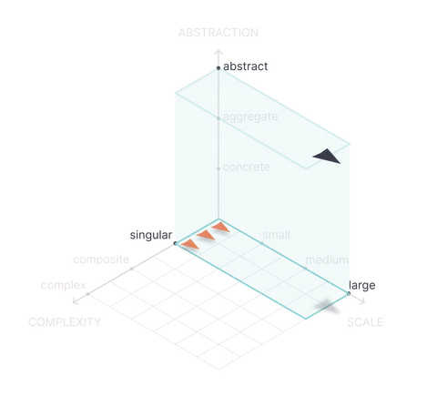 Shape of Work plot for Marketing Consolidation & Insourcing
