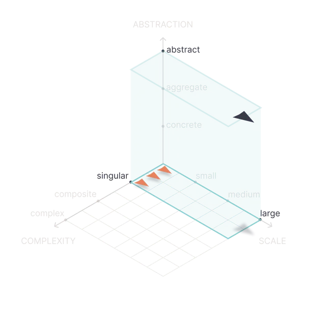 Shape of Work plot for the marketing insourcing case study