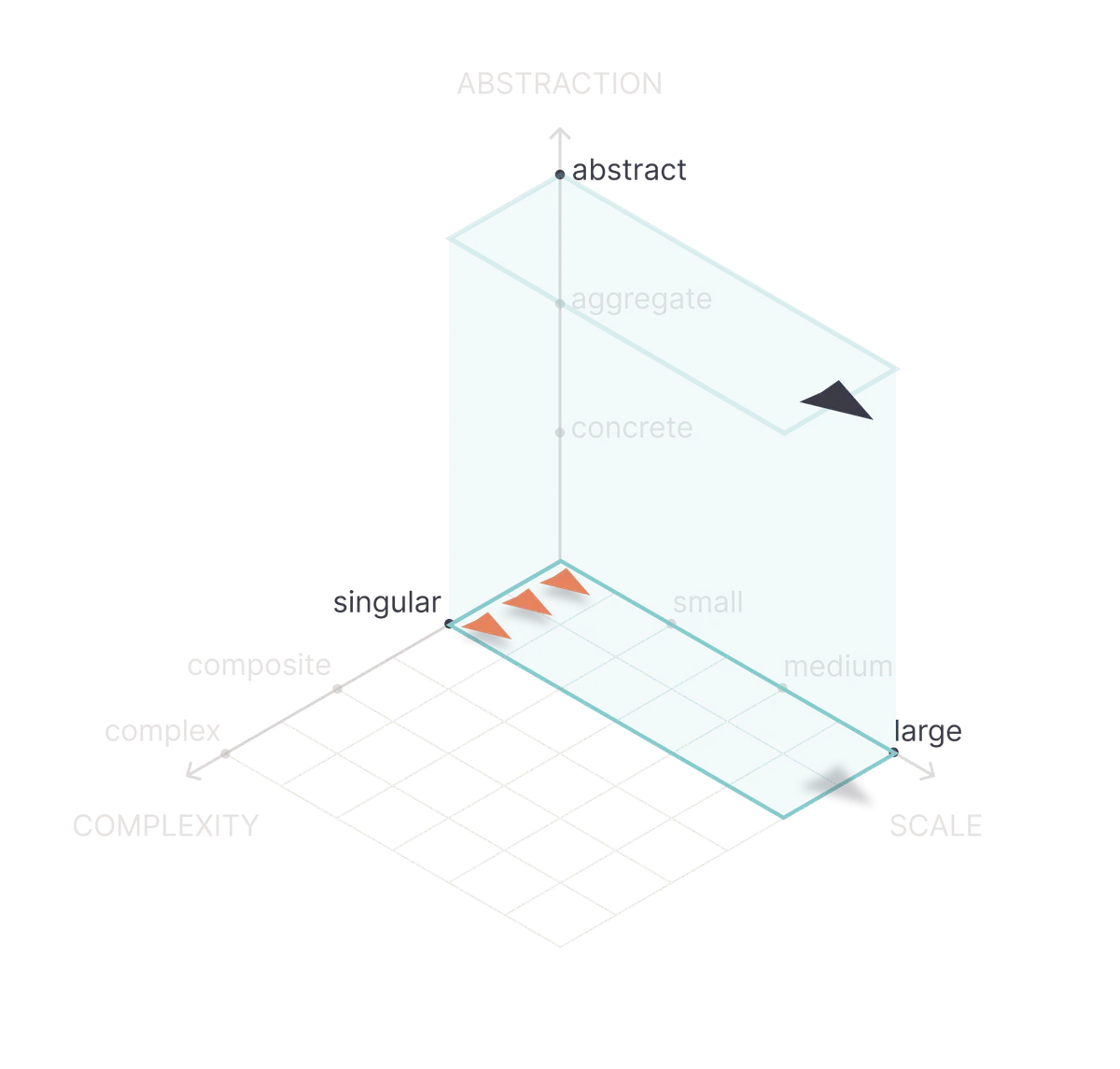 Shape of Work plot for the marketing insourcing case study