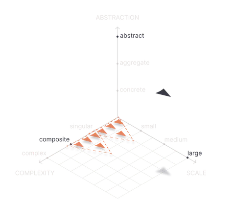 Shape of Work plot for Lean Creative Capability