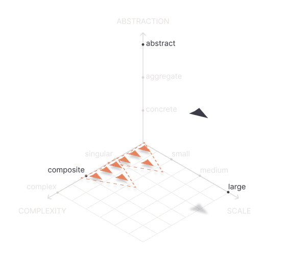 Shape of Work plot for Lean creative capability