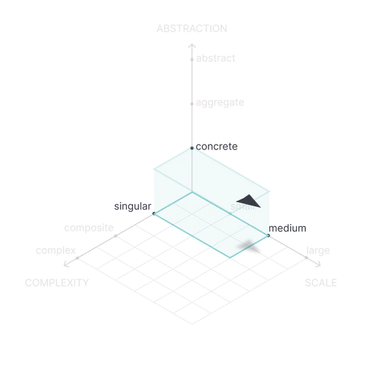 Shape of Work plot for Closing the design-to-code gap