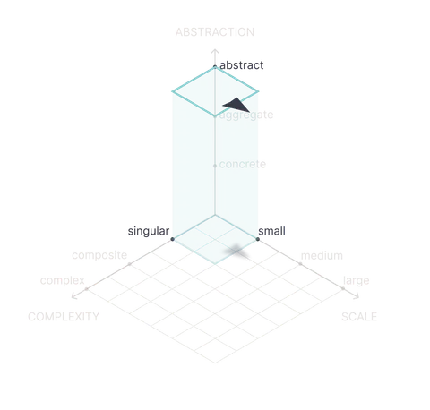 Shape of Work plot for Visual Clarity That Create Efficiency
