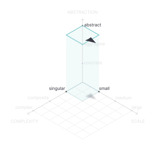Shape of Work plot for Visual clarity that creates efficiency
