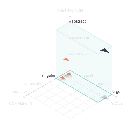 Shape of Work plot for Allocating resources rightly