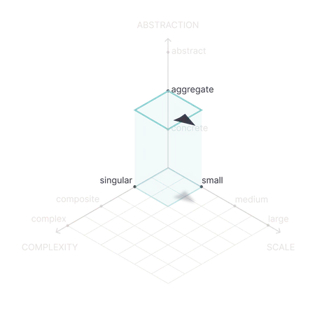 Shape of Work plot for A Better Language for Better UX