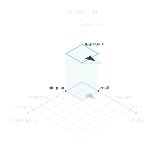Shape of Work plot for A better language for better UX
