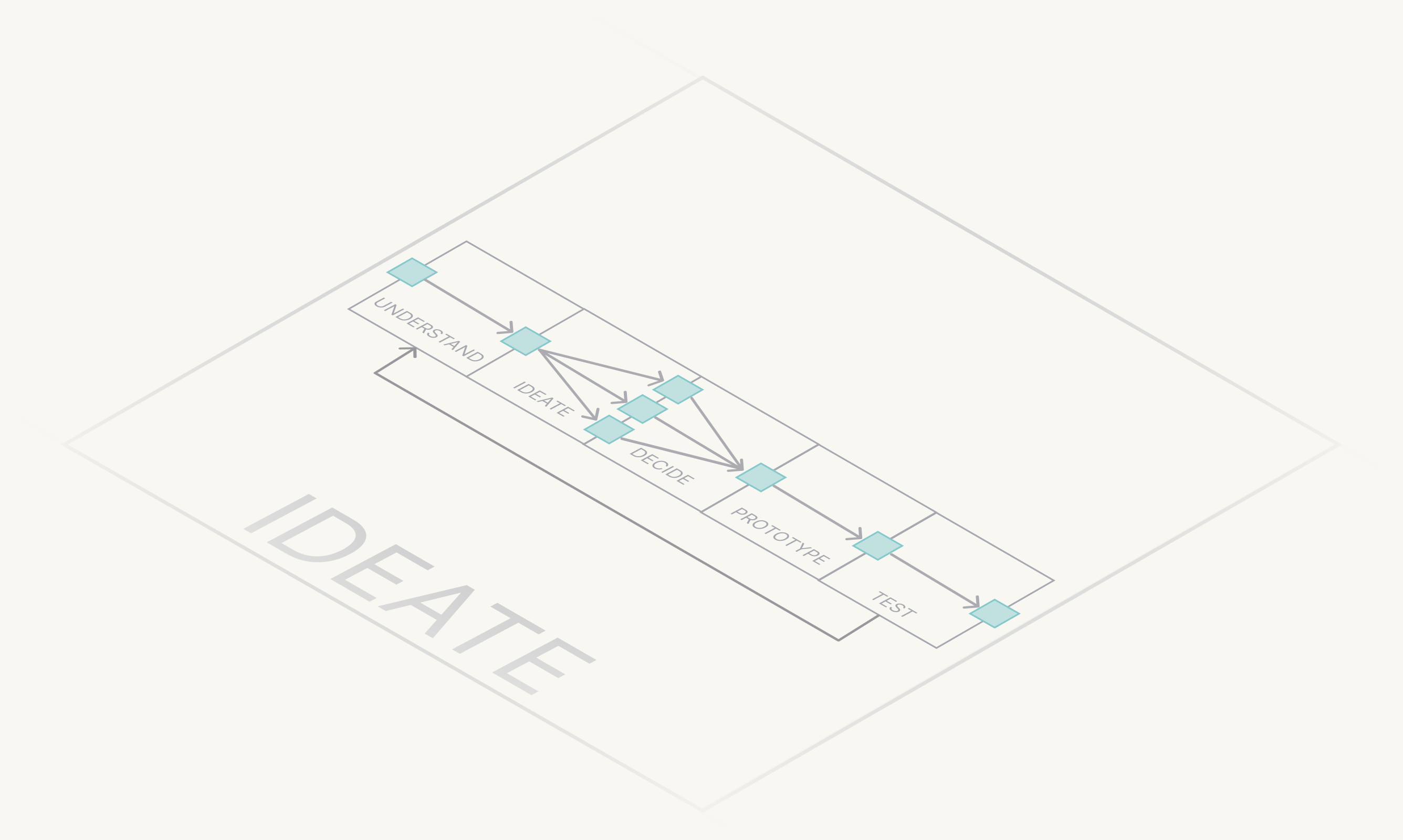 One environment magnified to reveal the same five-step row inside it; beside it, the row repeated at three sizes.
