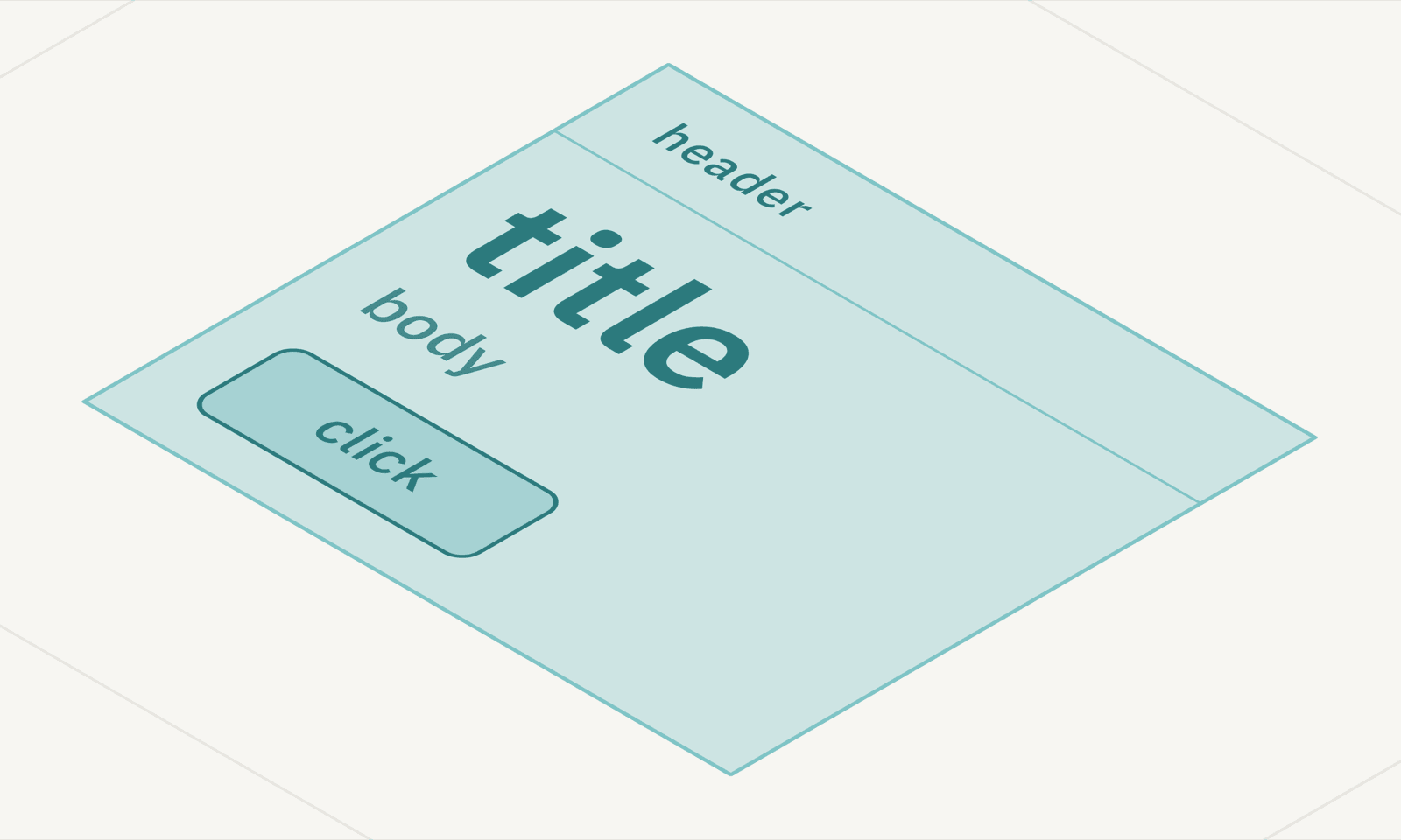 A teal panel split into a header band and a body area, each part labelled with its own word.