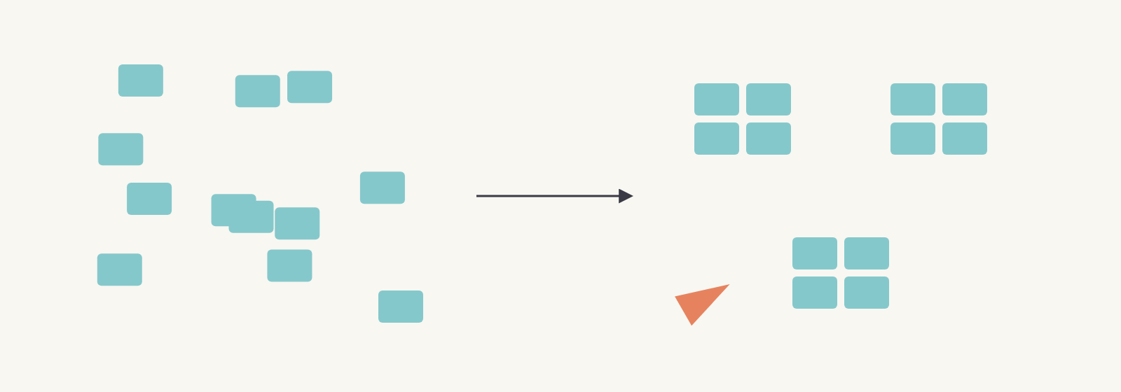 Small teal boxes scattered at first, then gathered into three clusters by an orange triangle